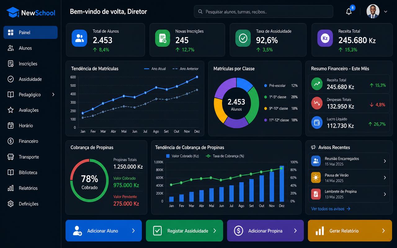 Painel da plataforma NewSchool com gráficos de matrículas e relatórios financeiros